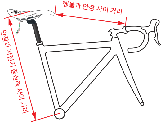 사전 위치 설정