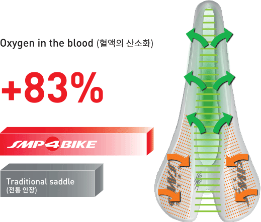 과학연구결과